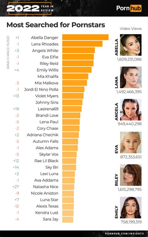 pop porn|Most Popular Porn Videos 